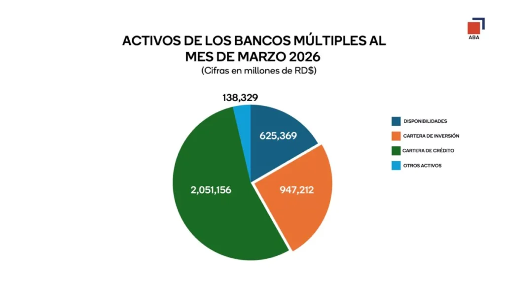 depósitos bancarios